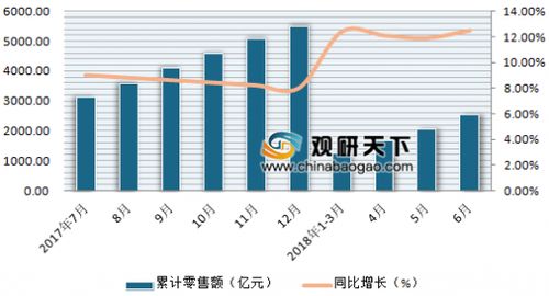 雅芳4.4千萬美元出售廣州工廠 淺析我國日用品市場發展狀況